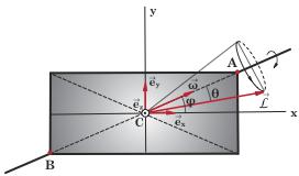 Mια ορθογώνια και οµογενής πλάκα, διαστάσε ων α, α και µάζας m στρέφεται µε σταθερή γωνιακή ταχύτητα περί άξονα που ταυτίζεται µε µια διαγώνιό της.