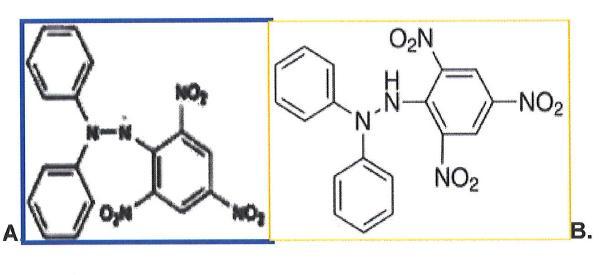 Brand-Williams και τους συνεργάτες του (1995), στηρίζεται στην απορρόφηση της ρίζας 1,1- διφαινυλ-2-πικρυλυδραλυδραζύλιο (DPPH) (Εικόνα 14).