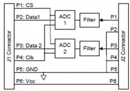 2.6. PMODBB Σχήμα 2.5: Circuit diagram 2.