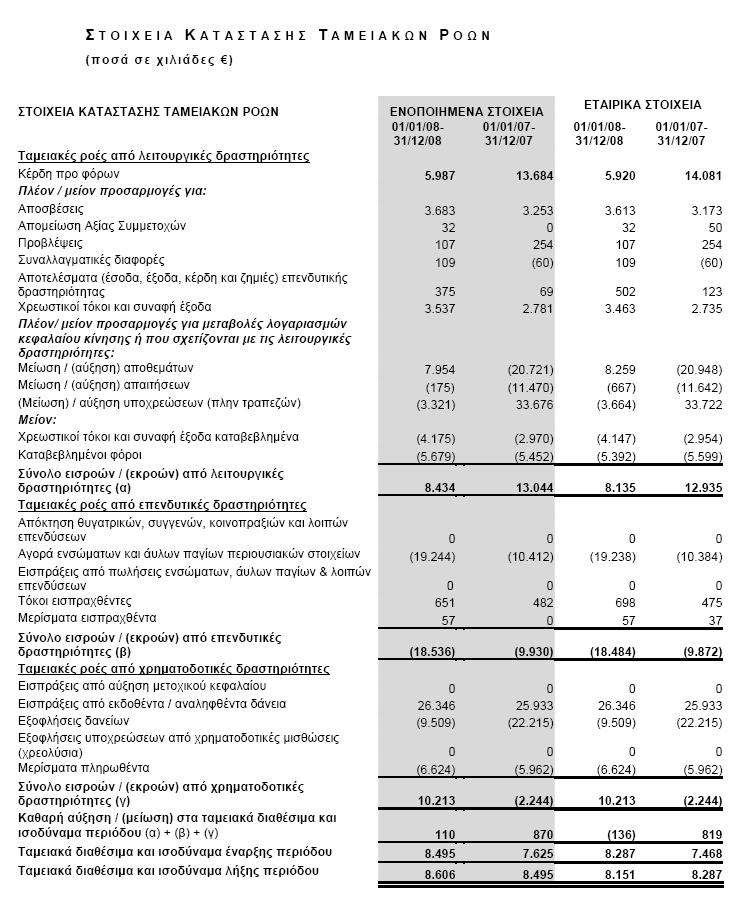 Ρθγι: Ετιςια Οικονομικι Ζκκεςθ τθσ περιόδου από 1 θ Ιανουαρίου ζωσ 31 θ Δεκεμβρίου 20