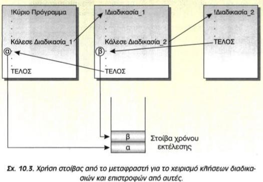 10.5.3 Πραγματικές και τυπικές παράμετροι 87.