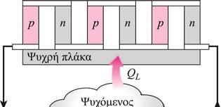 Αποδόσεις ψυκτικών κύκλων ΣΑ 6. Χημική σύσταση ψυκτικών ρευστών 7.