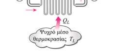 Μονάδες μέτρησης kj/s (kw), kcal/h, BTU/h Τόνος ψύξης: ικανότητα ενός συστήματος ψύξης, το οποίο μπορεί να