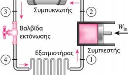 Σχηματικό και T-s