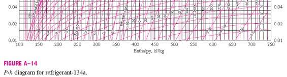 Ιδ. ψυκτικού κύκλου σε διάγραμμα P-h P = = ( - ) (R) h2 h3 ( συμπ) = εξατμ =