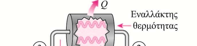 Αντιστρεπτός κύκλος ψύξης Carnot