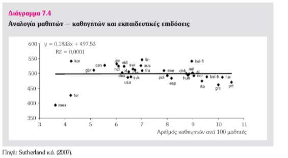 Σχέση μεταξύ εκπαιδευτικών δαπανών και αποδοχών Αυξάνουν οι εκπαιδευτικές δαπάνες τις επιδόσεις των μαθητών; Αυξάνουν οι εκπαιδευτικές δαπάνες τις μελλοντικές αποδοχές των μαθητών; Μεταφράζεται το