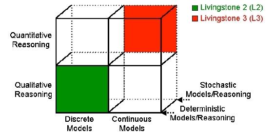 Επαναρύθμιση κατάστασης (mode reconfiguration), όπου παράγεται η ακολουθία αλλαγών κατάστασης του εξαρτήματος που θεωρητικά θα έπρεπε να οδηγεί στην επιθυμητή κατάσταση της συσκευής.