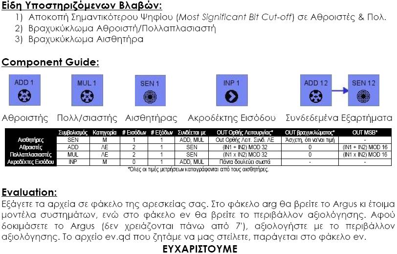 Παράρτημα Γ: Γρήγορος Οδηγός Αξιολόγησης Το παρακάτω έγγραφο έχει ετοιμαστεί για να δοθεί σε όσους