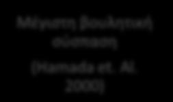 ακούσια (Hamada et al.