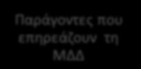 Παράγοντες που επηρεάζουν τη ΜΔΔ Χαρακτηριστικά ατόμου Παράγοντες Σύσπασης Προπονητικό Επίπεδο Τύπος μυϊκών ινών Τύπος Σύσπασης Διάρκεια- Ένταση Ερεθίσματος Μήκος Μυός Σχήμα 3: Παράγοντες επιρροής