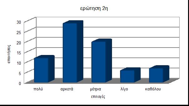 Ερώτηση 2 η.