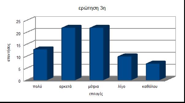 Ερώτηση 3 η.