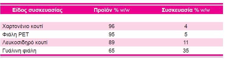 ΑΣΗΠΤΙΚΑ ΣΥΣΤΗΜΑΤΑ ΧΑΡΤΟΝΕΝΙΩΝ ΚΟΥΤΙΩΝ Το σημαντικότερο πλεονέκτημα που προσφέρει η χρήση των χαρτονένιων κουτιών για ασηπτική συσκευασία τροφίμων έναντι των γυάλινων και μεταλλικών δοχείων είναι το