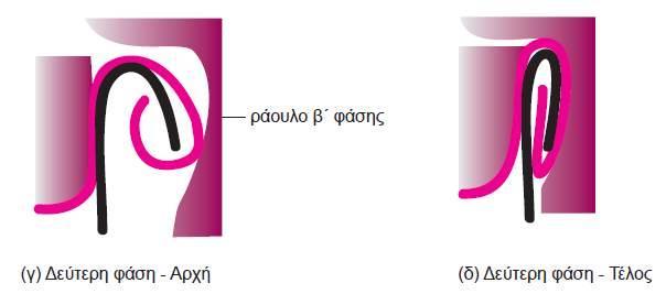 σχηματισμού της