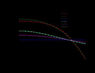 29 Θέτοντας: x = r, R x = r, ο παράγων δομής γίνεται: R F(x u ) = β ( 5β ( β 3u 2 ) 2