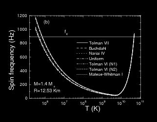 συχνότητα του αστέρα ως: Ω c = { ( w 2 ) 6 ( + Y) 3 + ( Y) 3, Y (4w Y) 6 cos [ arctan( Y )], Y 3 Το παράθυρο που εξάγεται με βάση