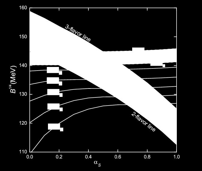 8 Εδώ παίρνουμε σ = 300 MeV.