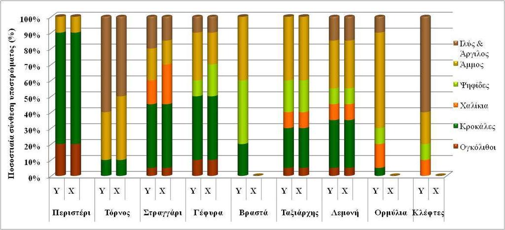 Πίνακας 4.7.1.