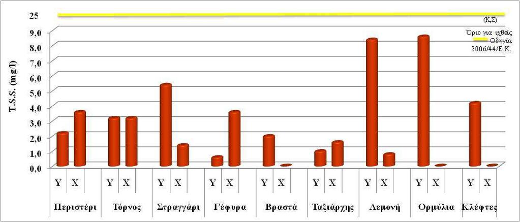 Εικόνα 4.8.6.
