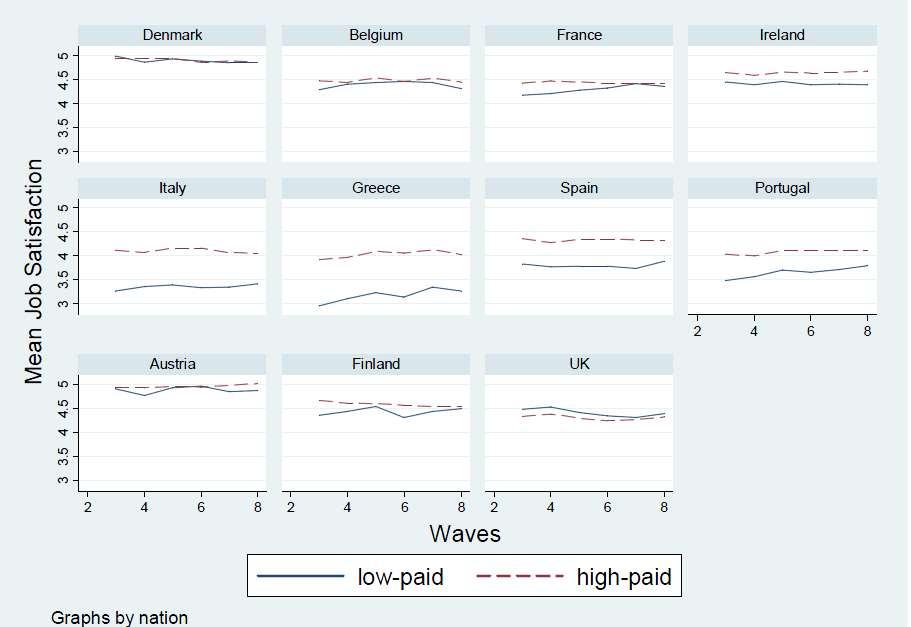 Αμοιβές και ικανοποίηση ( 94-01) low-paid individuals : earnings less than two-thirds of the median gross hourly wage Pouliakas, K.