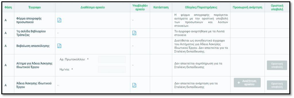 4) Αίτημα για άδεια άσκησης ιδιωτικού έργου Για την έκδοση άδειας άσκησης ιδιωτικού έργου, απαιτείται η διαβίβαση αντίστοιχου αιτήματος στο αρμόδιο Υπηρεσιακό Συμβούλιο, μαζί με την προαναφερόμενη