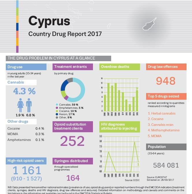 ΑΝΑΔΕΙΞΗ ΤΗΣ ΚΑΤΑΣΤΑΣΗΣ ΤΩΝ ΝΑΡΚΩΤΙΚΩΝ ΑΝΑ ΧΩΡΑ Την Ευρωπαϊκή Έκθεση συμπληρώνουν για πρώτη φορά Εκθέσεις για τα ναρκωτικά ανά χώρα, από 30 χώρες, στις οποίες παρουσιάζεται συνοπτικά το φαινόμενο των
