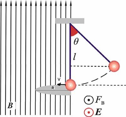 I (,5 με Εισαγωγή στις Φυσικές Επιστήμες (9-7-006) r = μbοb / πb = μbοb -6 Α) (0,05 m) / π (10 x 10 T ) = 5,00 cm α)την στιγμή που κόβεται το νήμα και το σωμάτιο εισέρχεται στο μαγνητικό πεδίο, η