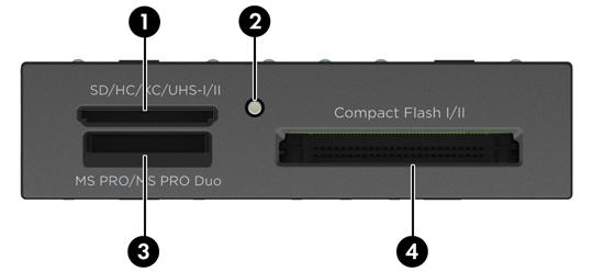 Αρ. Υποδοχή Μέσα 1 SD/HC/XC/UHS-I/II Secure Digital (SD) 2 Φωτεινή ένδειξη κάρτας μέσων Secure Digital UHS-II 3 MS PRO/MS PRO Duo Memory Stick (MS) Memory Stick Select Memory Stick PRO (MS PRO) 4