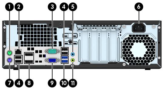 Τμήματα πίσω πλευράς του Small Form Factor (SFF) 1 Υποδοχή ποντικιού PS/2 (πράσινη) 7 Υποδοχή πληκτρολογίου PS/2 (μωβ) 2 Υποδοχή δικτύου RJ-45 8 Υποδοχές οθόνης DisplayPort 3 Σειριακή υποδοχή 9