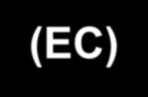 Ιδιότητες θρεπτικών διαλυμάτων Ηλεκτρική αγωγιμότητα (EC) ph
