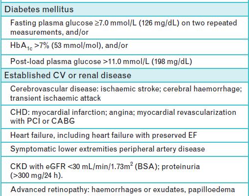 CV risk