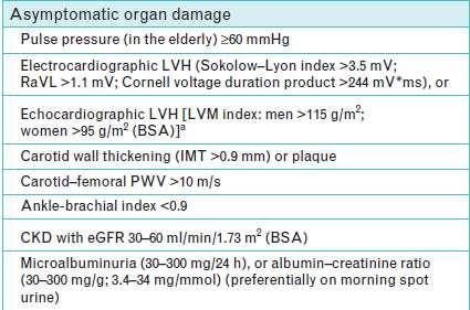 ORGAN DAMAGE