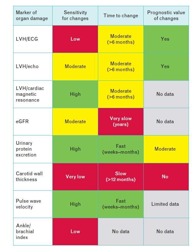 most informative Table on OD:
