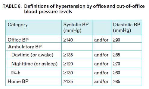 Out-of-office BP HBPM and ABPM are complementary