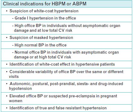 Clinical indications for HBPM
