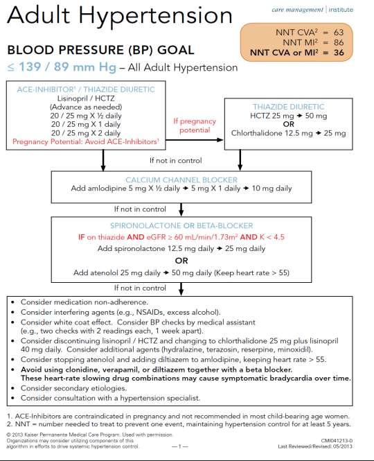 Focus on: 1. Patient awareness 2. WCH estimation 3.
