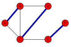Matching problems Matching in a graph G=(V,E): A subset M ÍE of edges s.t. no two edges in M have a vertex in common.