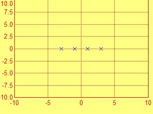 Παραδείγματα 4-PAM 4 PAM: 4 διαφορετικά σύμβολα