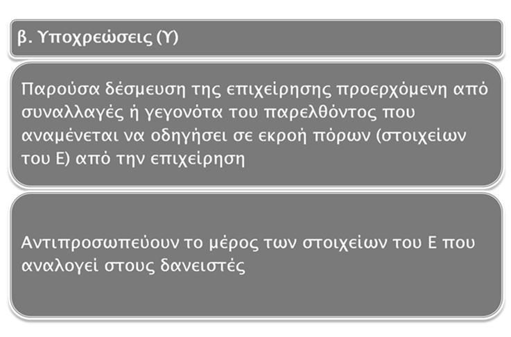 Παράδειγμα Η Ξενοδοχειακή επιχείρηση ΛΙΝΔΟΣ Α.Ε. αγοράζει στις 30/9/10 τα έντοκα Γραμμάτια: Έκδοση Διάρκεια Επιτόκιο Ονομαστική Αξία Α) 30/9/10 3 μήνες 17% 30.000 Β) 30/9/10 6 μήνες 18% 50.