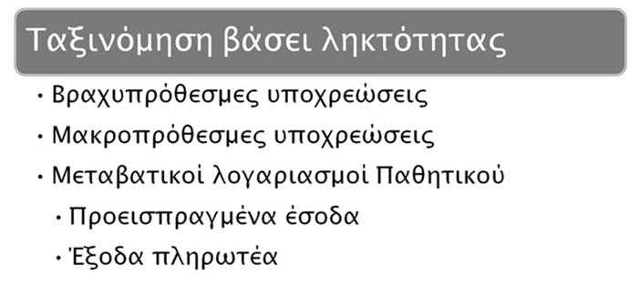 3 Παραδείγματα - Λογιστική δανείων Υποχρέωση: παρούσα δέσμευση της οντότητας προκύπτουσα από γεγονότα του παρελθόντος,