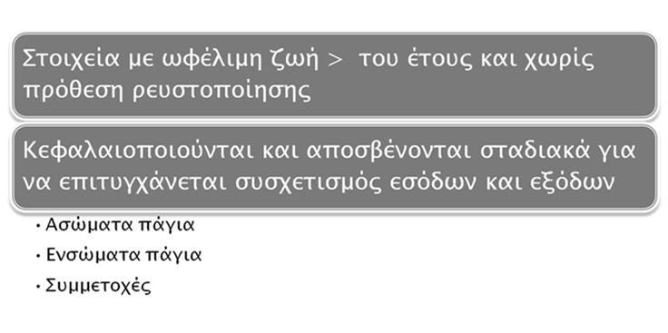 Απαιτήσεις 5.1 Ορισμός-Έννοιες 5.