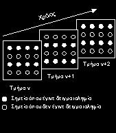 ITU-R-601 (International