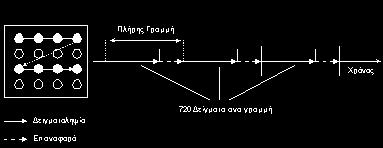 δειγματοληψίας στην ψηφιακή Τηλεόραση