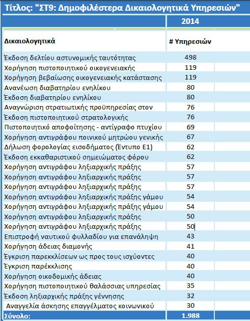 Τα δημοφιλέστερα