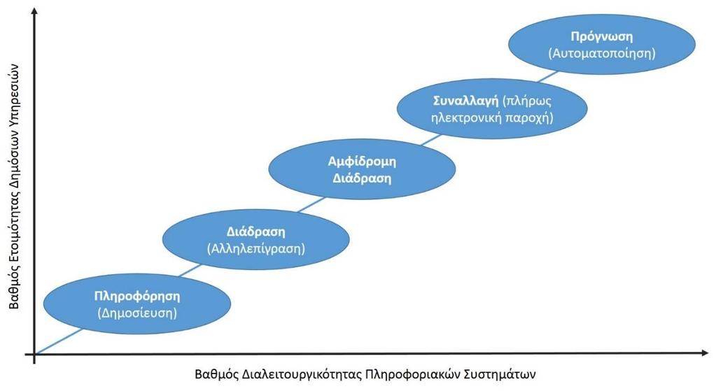 ΕΠΙΠΕΔΑ ΩΡΙΜΟΤΗΤΑΣ ΠΑΡΟΧΗΣ ΗΛ.