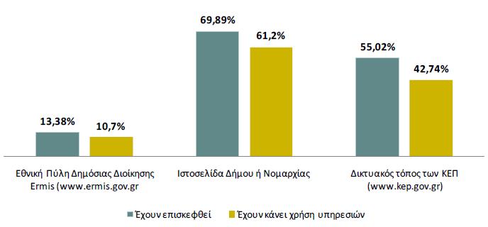 Οι λόγοι