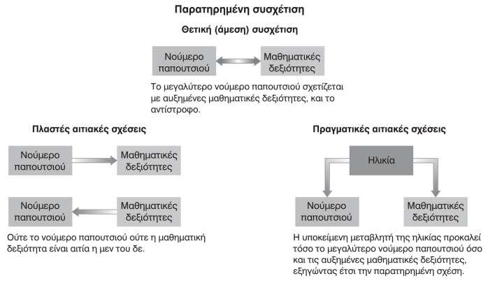 Σχήμα 3.