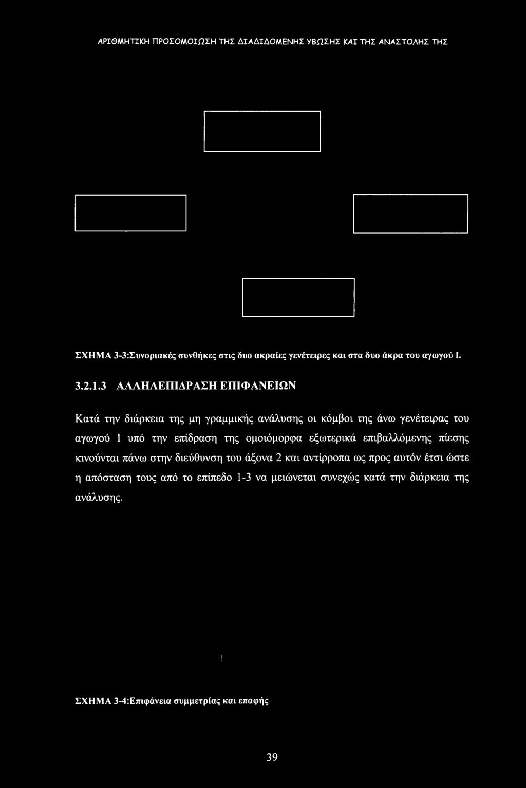 επίδραση της ομοιόμορφα εξωτερικά επιβαλλόμενης πίεσης κινούνται πάνω στην διεύθυνση του άξονα 2 και αντίρροπα ως προς