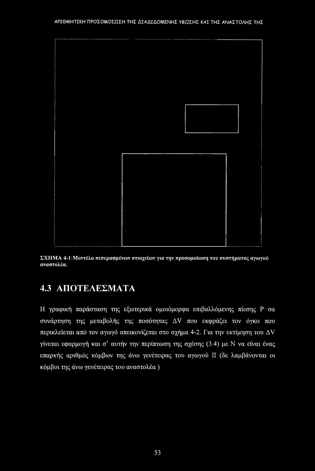 3 ΑΠΟΤΕΛΕΣΜΑΤΑ Η γραφική παράσταση της εξωτερικά ομοιόμορφα επιβαλλόμενης πίεσης Ρ σα συνάρτηση της μεταβολής της ποσότητας AV που